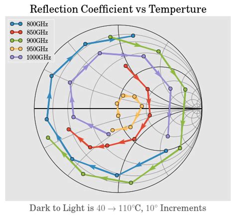 rf read file|Networks — scikit.